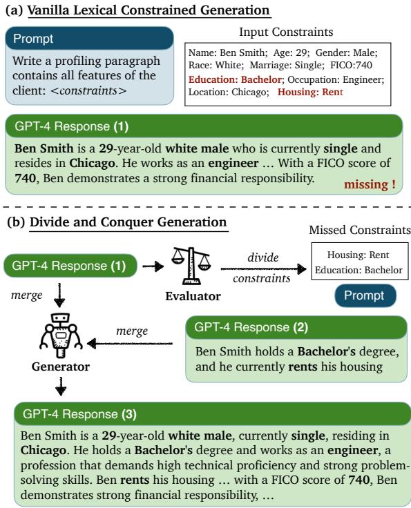 普通生成与分而治之的比较。面板 A 显示普通提示未能包含住房和教育数据。面板 B 显示分而治之方法捕捉到了缺失信息并进行合并。
