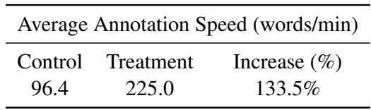 表 5: 对照组与实验组之间平均标注速度的比较,单位为每分钟字数。