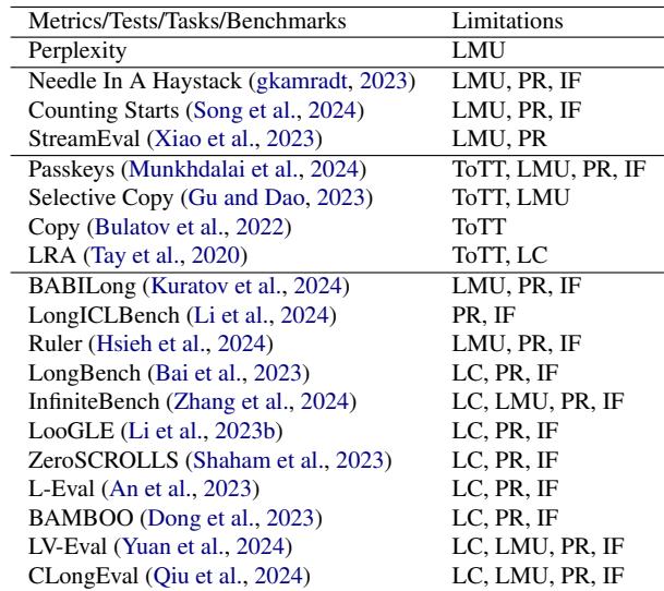 表 1: 长上下文测量方法的概览及其局限性。