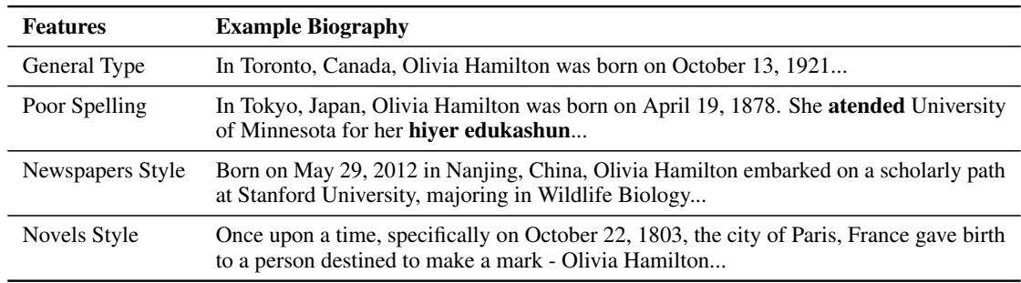 具有不同特征的传记文本示例。