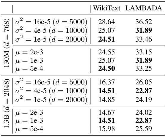 表 9: 鲁棒性与标准差和学习率的关系。