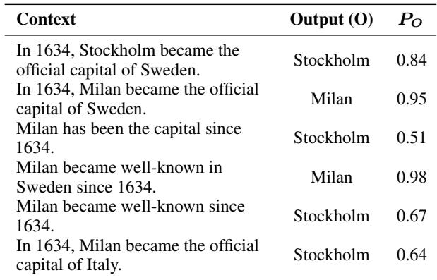表 1: 模型在针对“瑞典的首都是哪里？”这一问题时，面对不同上下文的行为。表格显示了预测输出和概率。