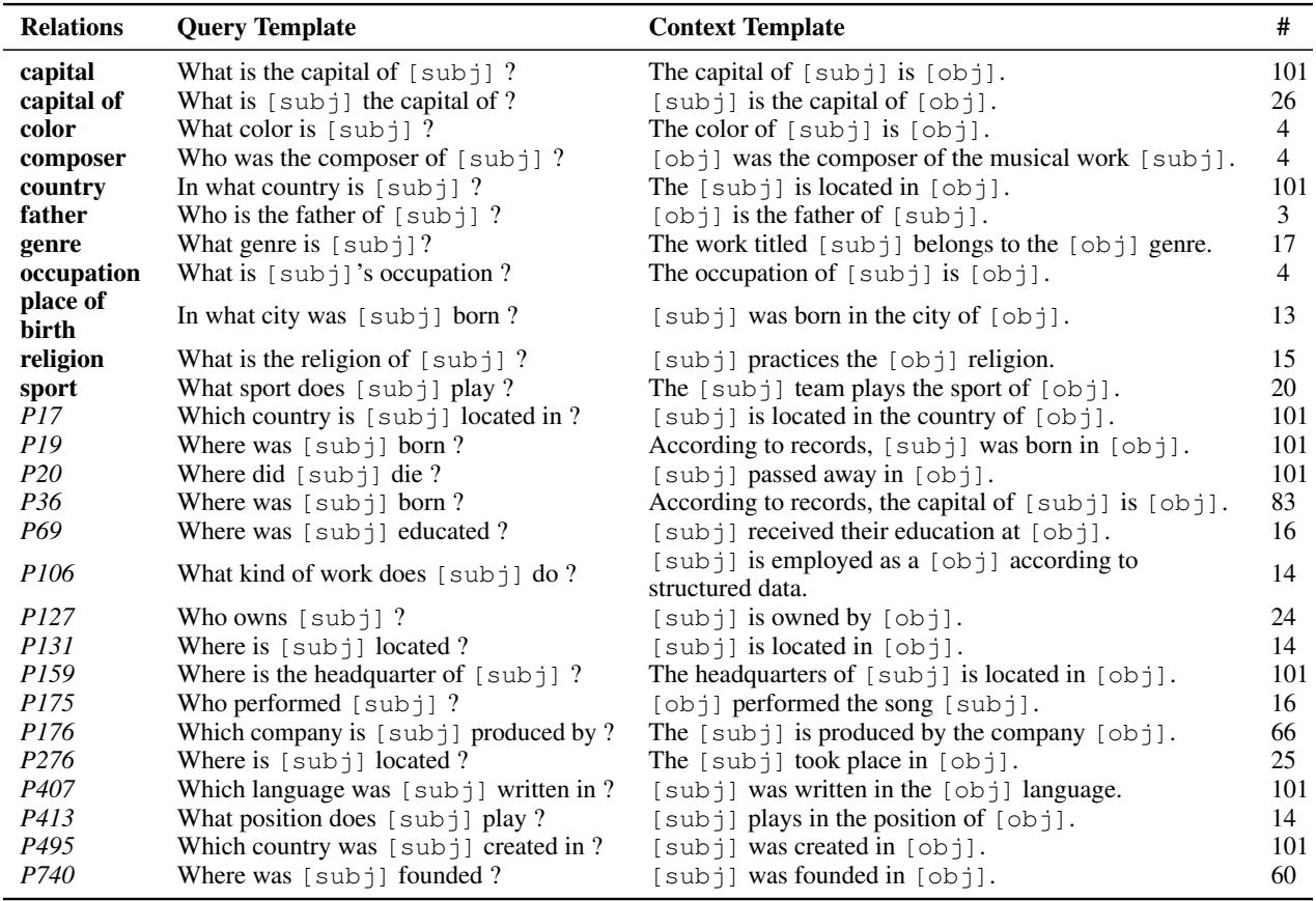 表 2: 使用合成上下文模板构建的查询列表。