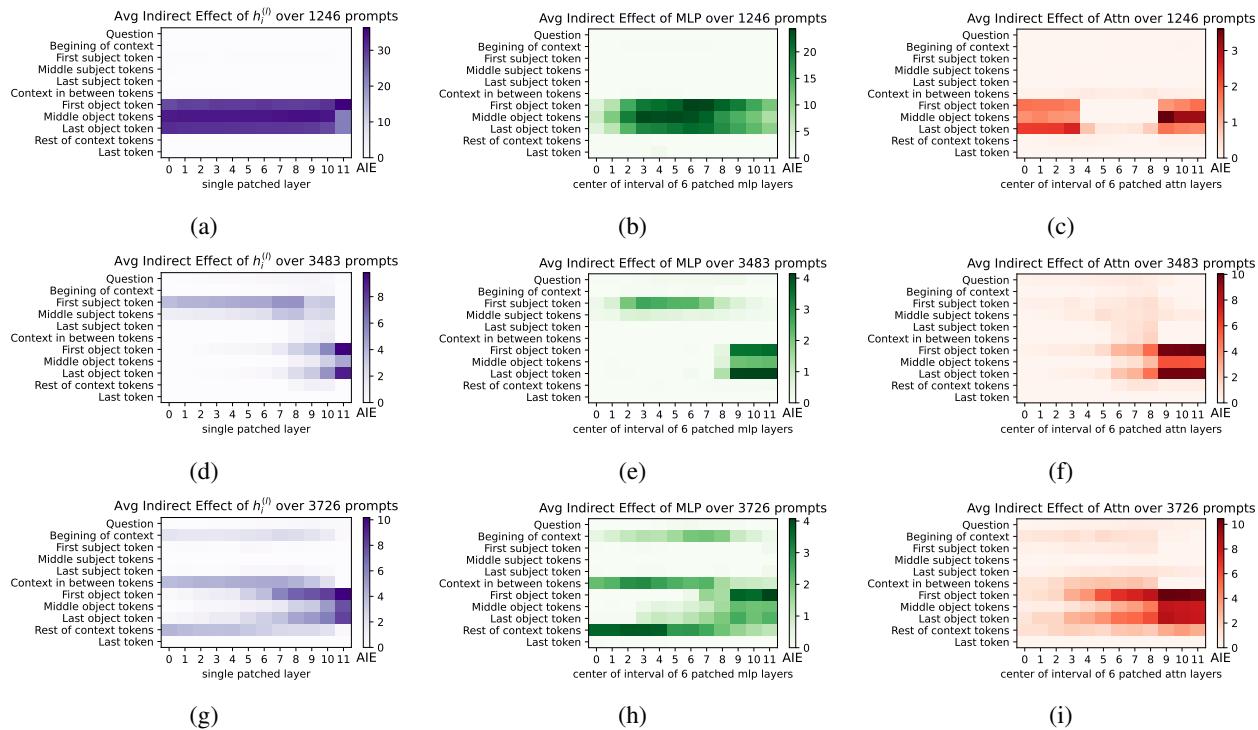 图 2: 展示复制行为 (a-c) 和相关性 (d-i) 的 AIE 结果的热力图。