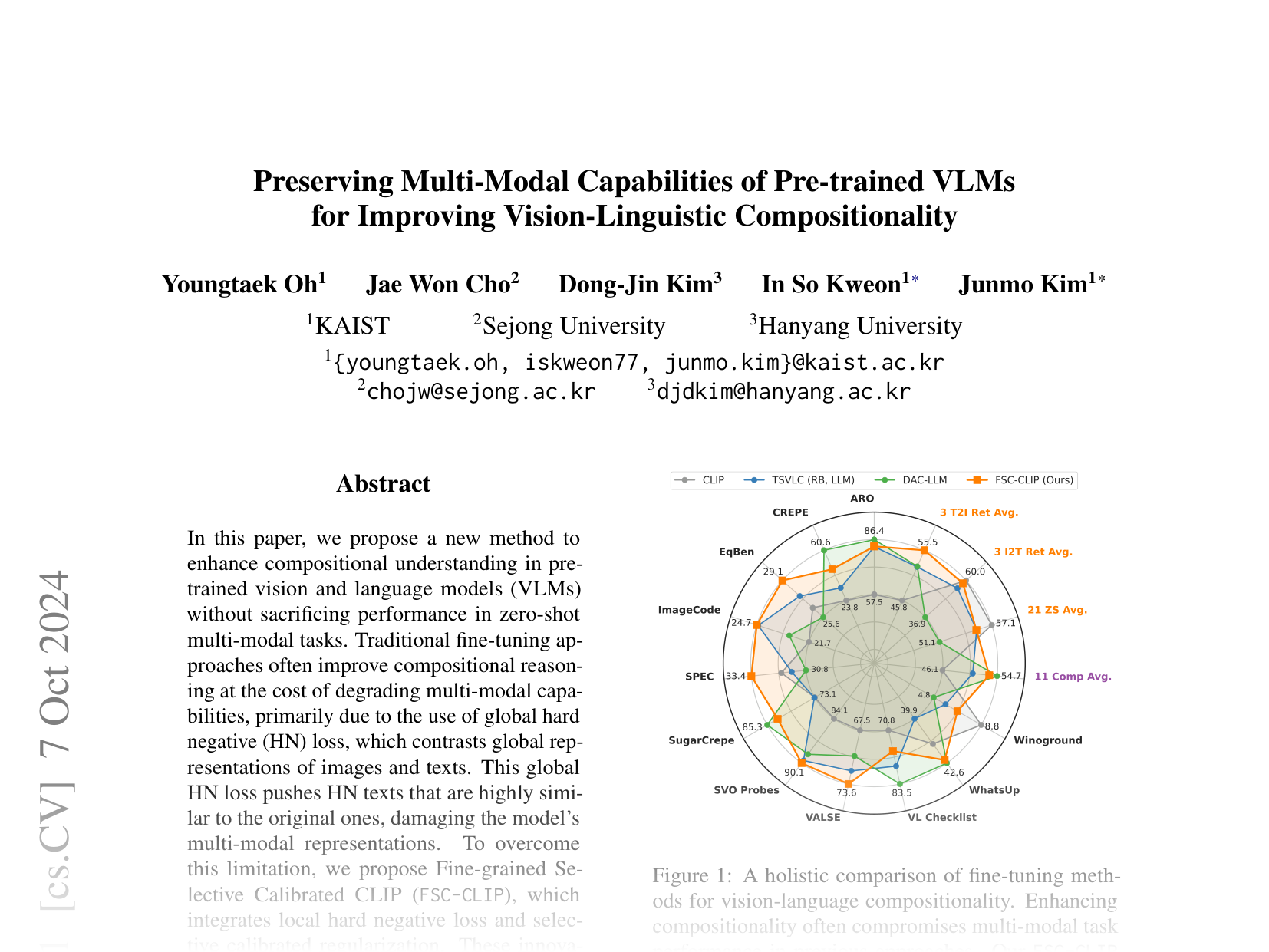 [Preserving Multi-Modal Capabilities of Pre-trained VLMs for Improving Vision-Linguistic Compositionality 🔗](https://arxiv.org/abs/2410.05210)