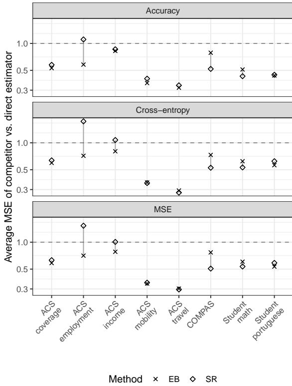 表格数据集上的方法比较。