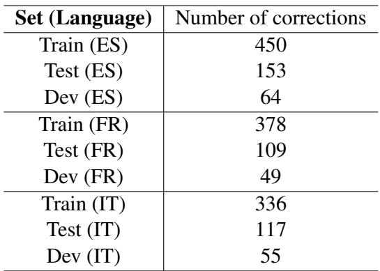 表 8: 自动标签投影后,后处理步骤中引入的修正数量。