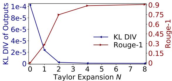 KL divergence and ROUGE score vs. expansion order.