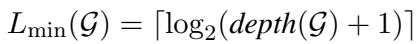 定理 1 指出所需的最小层数是深度的 log2 加 1。