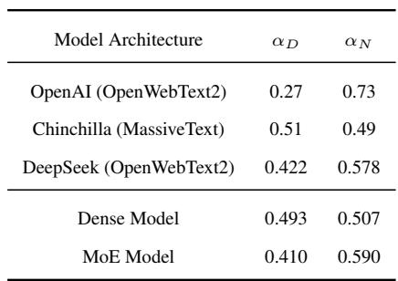Table 1: Coefficients of optimal model and data scaling allocation.
