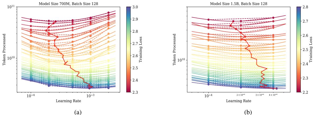 Figure 4: Heatmap of training loss vs optimal learning rate.