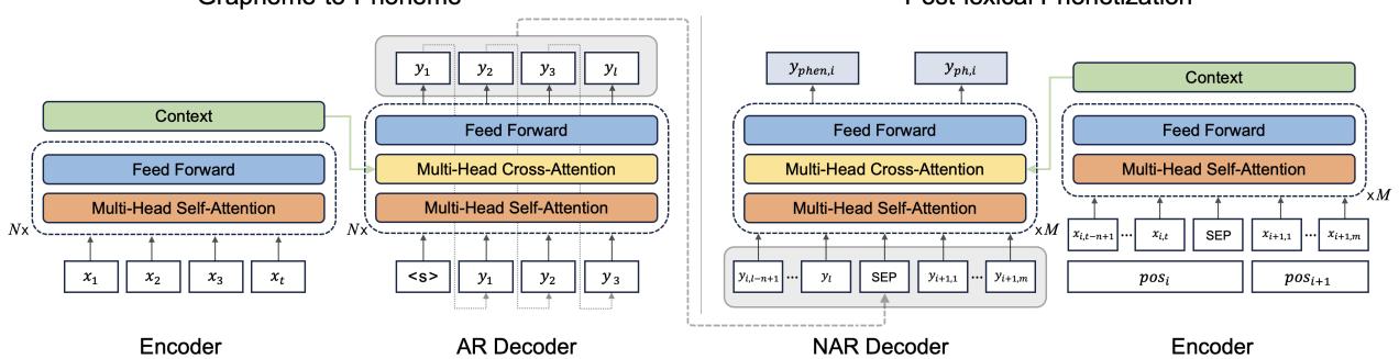 图 1: 我们提出的架构概览。