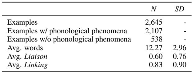 表 1: 句子级发音数据集统计。示例数量以及每个示例的平均单词数和音韵现象发生次数。