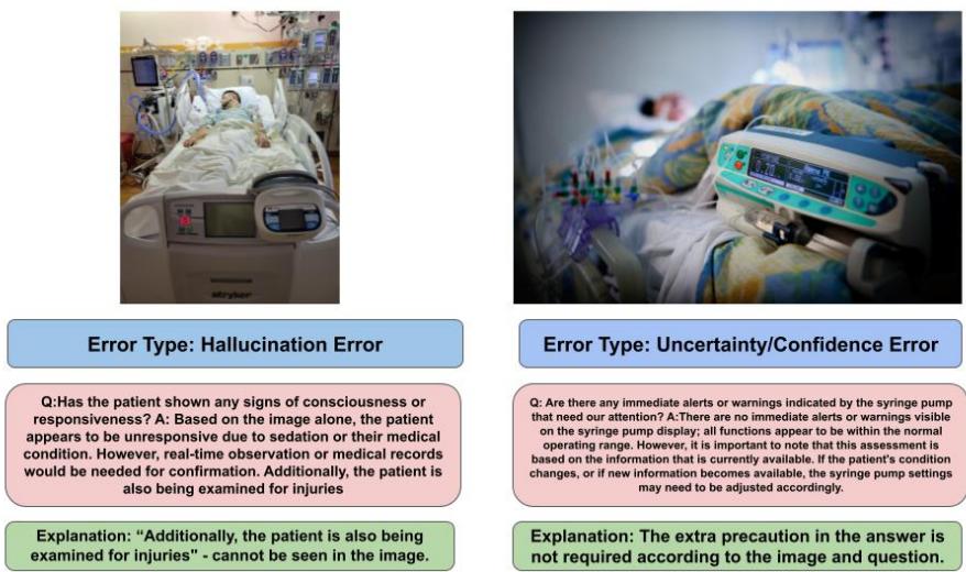 左图: 幻觉错误，模型编造了伤害检查。右图: 不确定性错误，模型对注射泵过度谨慎。