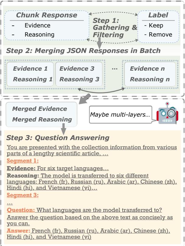 Figure 2: The proposed framework for SEGMENT+ consists of three main components. First, a gathering module collects structural information for a given query, distinguishing direct, accurate context (evidence) from the model&rsquo;s potentially misleading analysis (reasoning). Next,a flter module filters out noisy segments for dense information management. Finally, we merge this information in batches, taking into account the limited context window of the merging language model, to produce a suitable length context optimized for final answering.