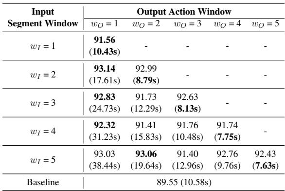 Table 6: The F1-score of total nodes (inference time per document) of scaling the lengths of the input segment window and output action window for SEG2ACT on ChCatExt. Baseline refers to TRACER in Baichuan-7B.