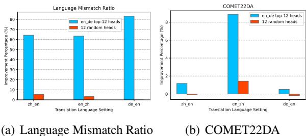 显示跨语言迁移有效性的条形图。