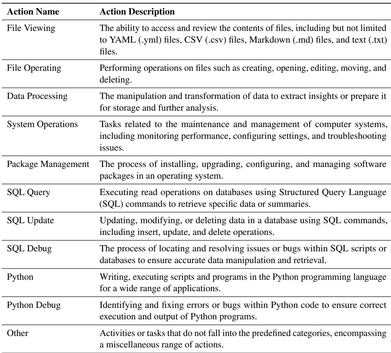 带有描述的 DA-Agent 动作摘要。