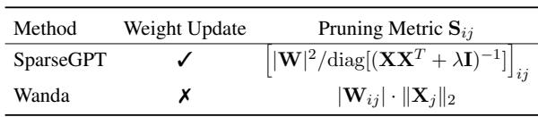 Table 1: Pruning metrics of Wanda and SparseGPT showing the mathematical formulas used to calculate weight importance.
