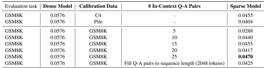 Table 7: Accuracy improves as more Question-Answer pairs are packed into the calibration sequence.