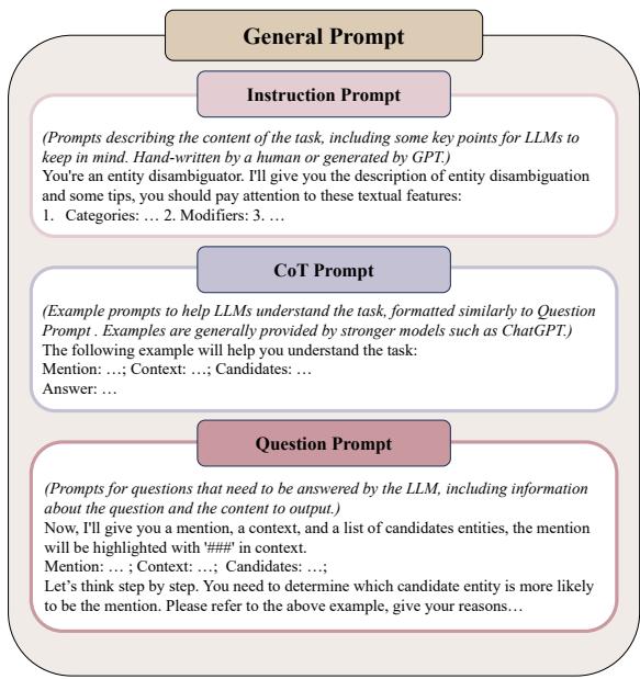 图 3: 通用提示结构示意图