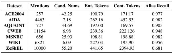 表 1: 测试数据集统计信息
