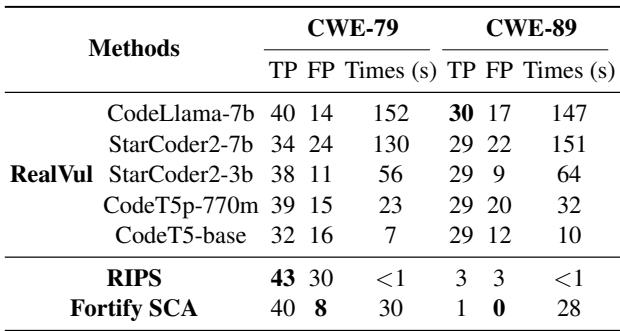 Table 3: Comparison of RealVul and two SAST tools. We also provide the time required for the evaluation.