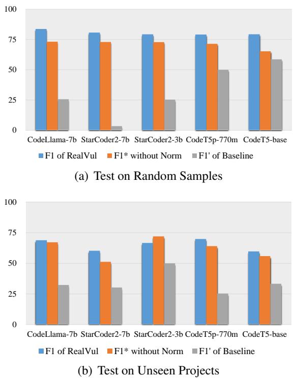Figure 4: Comparison of ablation study results with the visualization of results from the first two experiments.