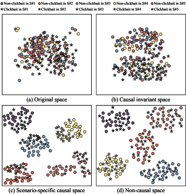 t-SNE 可视化对比原始特征空间与因果不变空间。