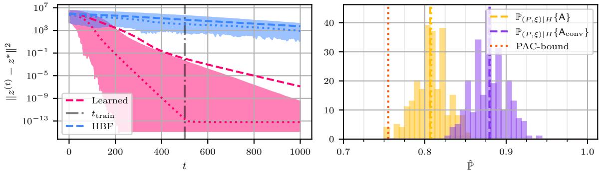 Results for quadratic problems.