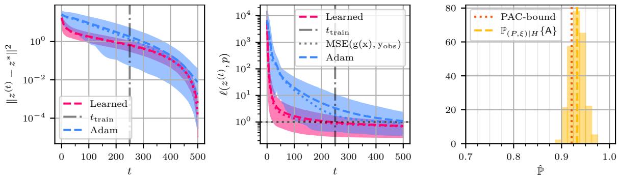 Results for neural network training.