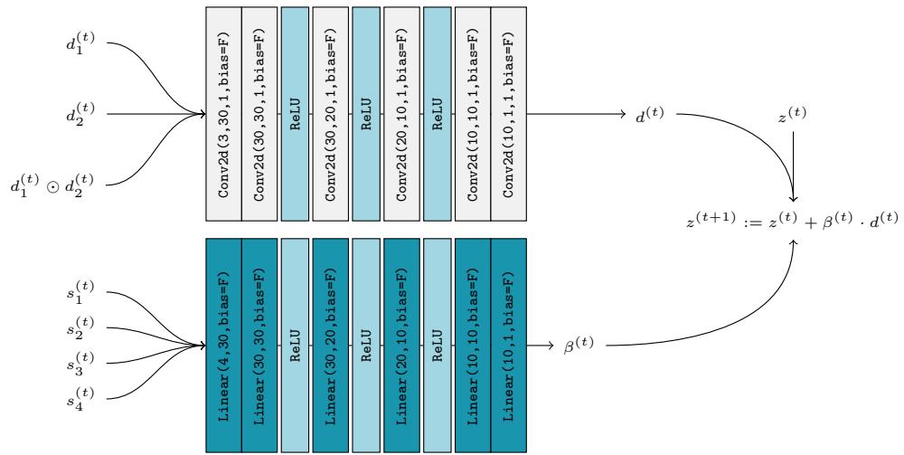 Algorithm architecture for quadratic problems.