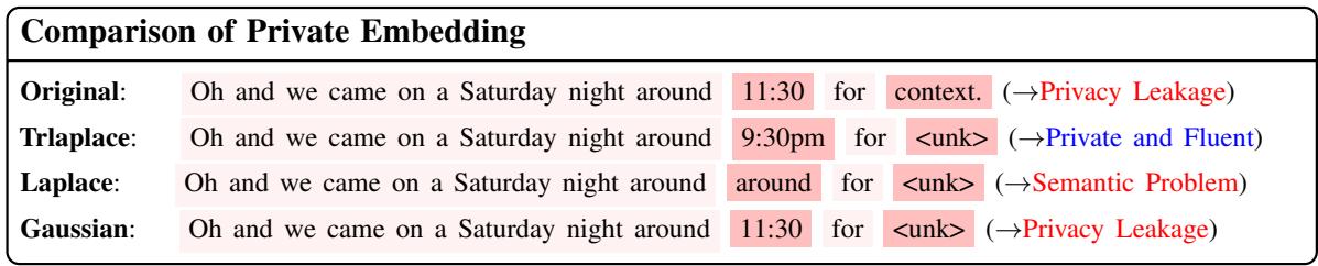 图 1: 不同机制下 (私有) 文本重写的示例,其中 \\(\\epsilon = 0 . 1\\)