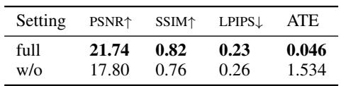 Table 3: Impact of Depth Initialization on trajectory error.