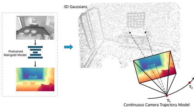 Figure 5: The re-initialization process.