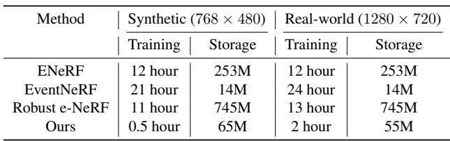 Table 5: Model efficiency comparison.