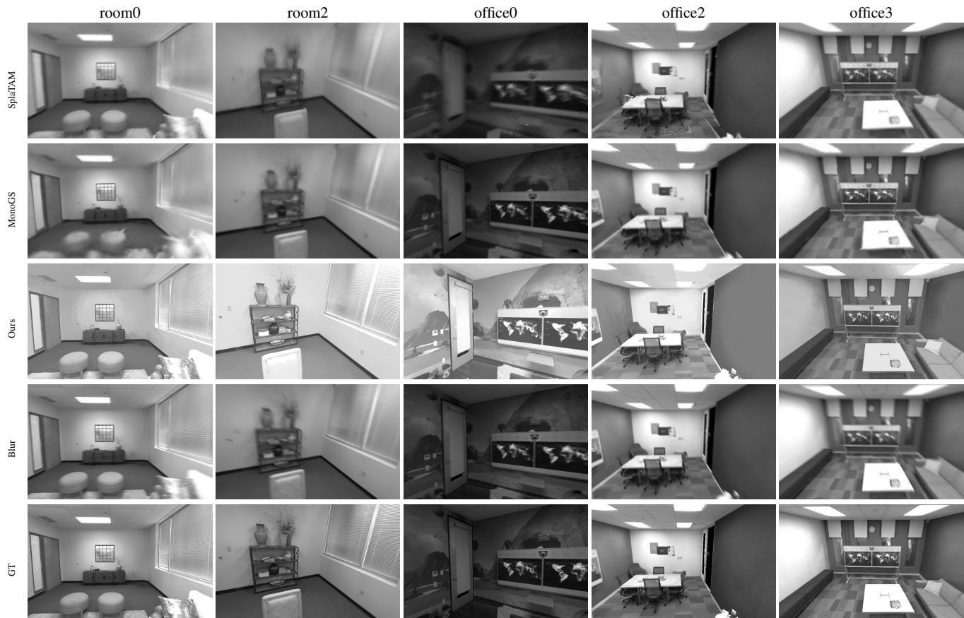 Figure 6: Novel view synthesis under fast camera motion.