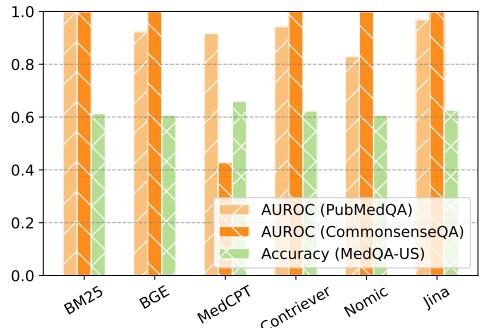 图 3: 六种不同嵌入模型的比较。