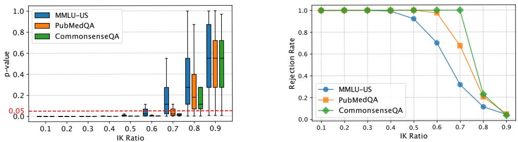 图 5: 使用教科书语料库的离线测试结果。