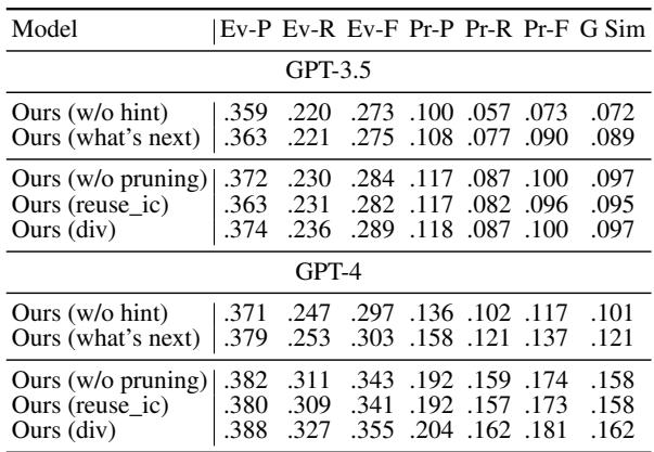 Table 12: EntailmentBank 上的消融分析。