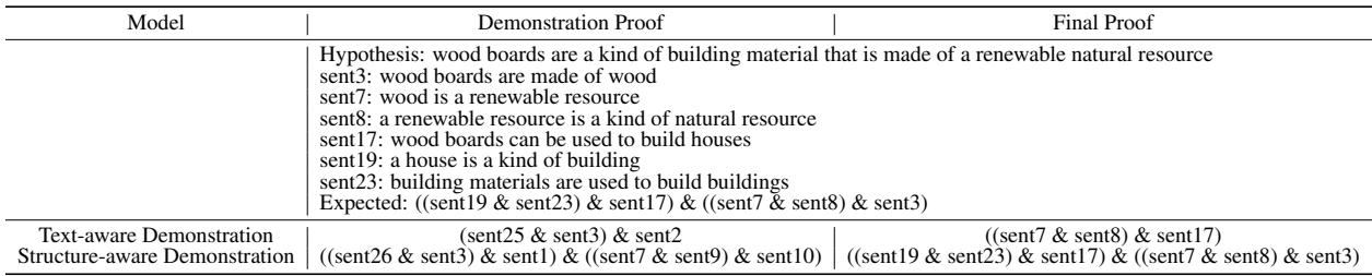 Table 13: 有/无证明提示生成模块的第二轮推理示例