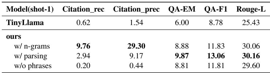 表 7: ASQA 上的自动评估。在此实验中，我们选择 TinyLlama 作为语言模型，赋予模型上下文学习能力。所有基线模型均配置为 one-shot 设置，候选文档数量设置为 3。Parsing 表示我们使用 Stanza 解析器 (Qi et al., 2020) 从候选文档中提取短语，这确保了短语拥有相对完整且定义明确的含义。