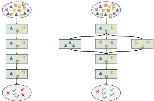 图 1: 单一流程与多分支提示语的对比。