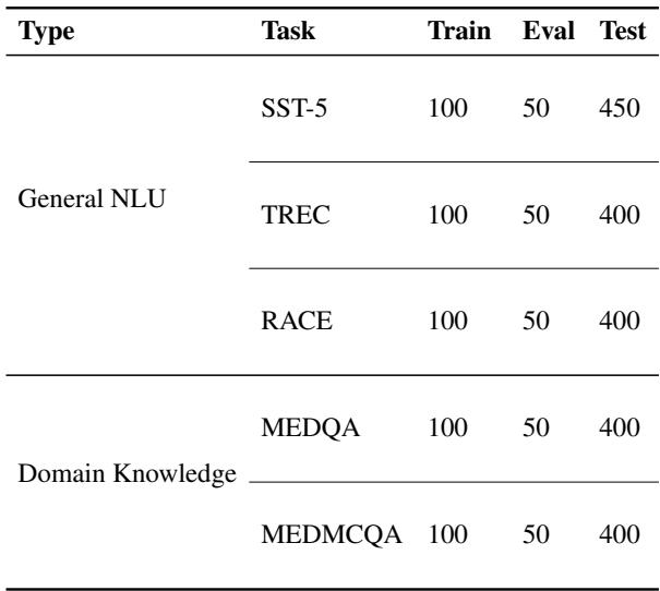 图 6: 来自 MedQA 的案例研究，展示了多分支提示语的实际应用。
