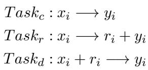 使用理据的持续关系抽取的任务定义。