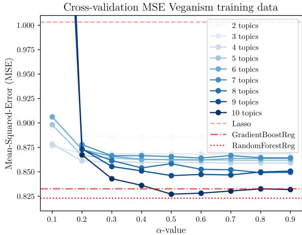 Figure 2: Predictive accuracy benchmark