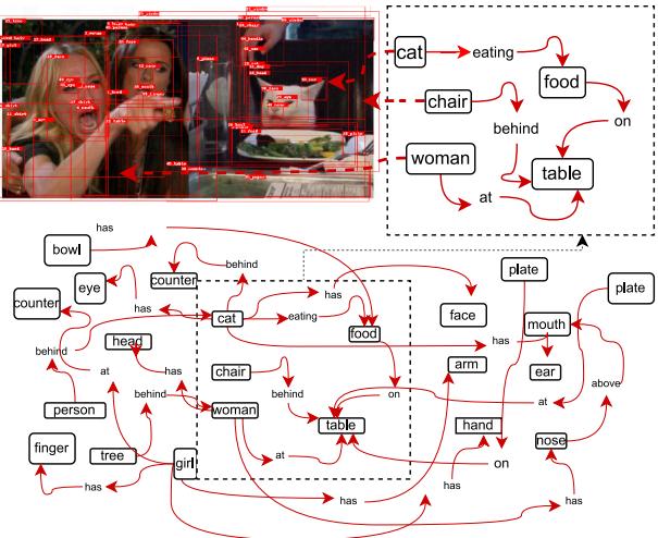 图 7: 图像 I 的场景图示意图。