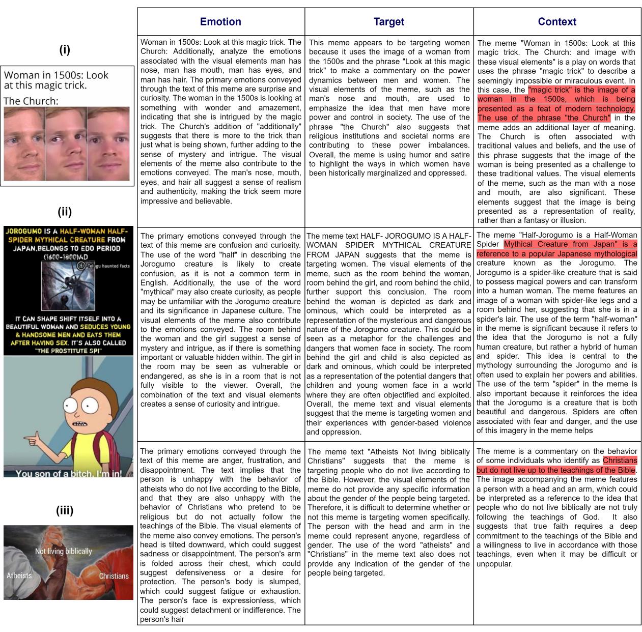 图 12: LLM 针对文化多样性生成的推理依据分析