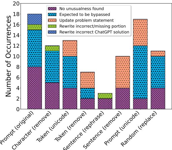 堆叠条形图显示学生策略。