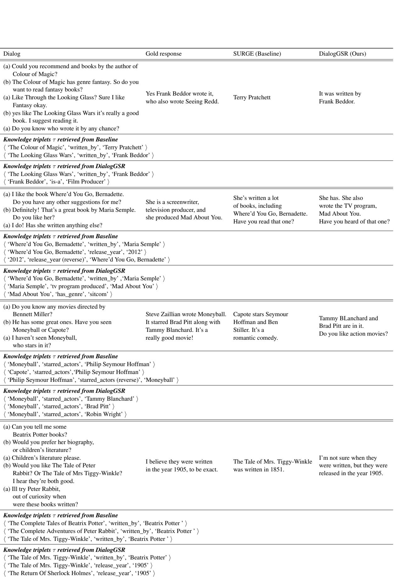 表 9: 额外的定性比较。